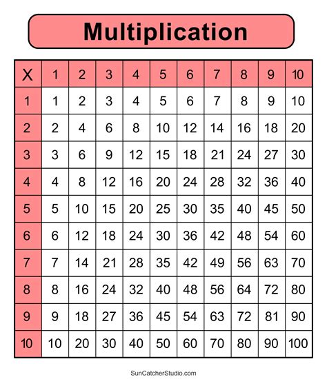 multiplication table wisconsin|Multiplication tables for 2.
